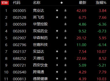 华塑控股股吧最新消息,华塑控股最新资讯分享