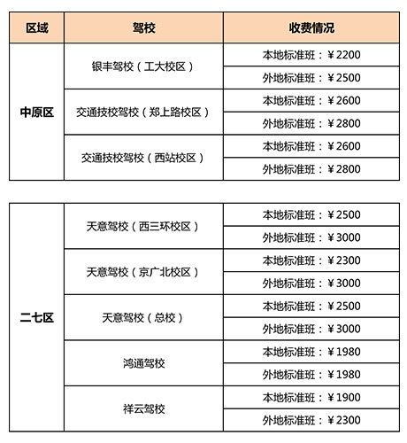 昆明学车的最新价格表,昆明驾校收费标准一览表