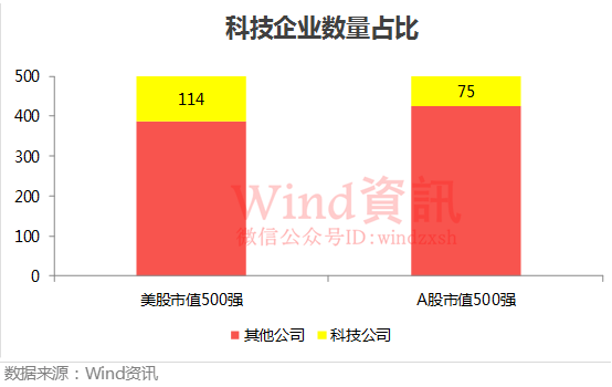 最新市值是什么,最新市价揭晓