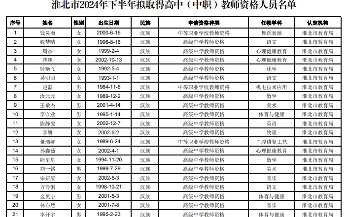 淮北招聘最新信息2017,2017淮北招聘资讯速递