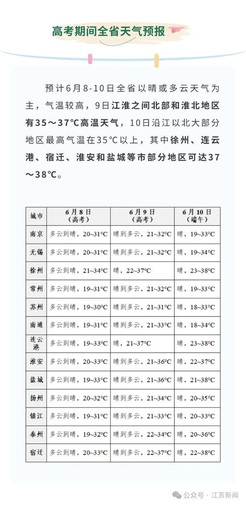 南京浦口最新天气,浦口南京最新气象预报