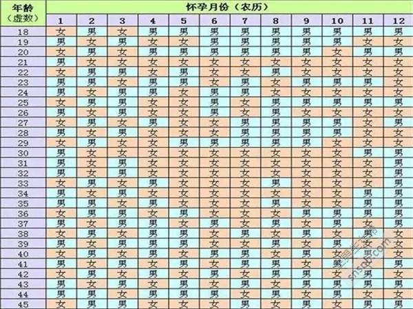 2017最新清宫图,2017版全新清宫图集