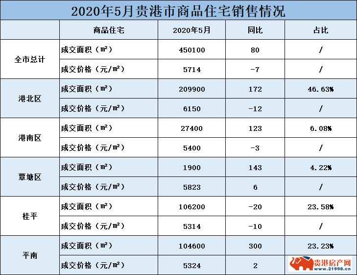 广西贵港市最新房价,贵港市房价动态信息