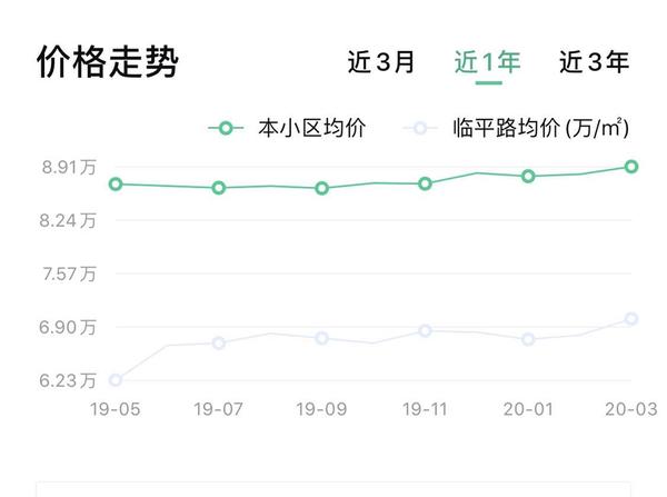 延安市房价最新报价,延安楼市最新价格行情