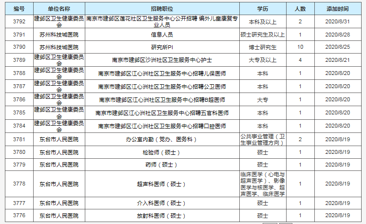 镇江护士招聘最新消息,镇江医护人才招募最新资讯