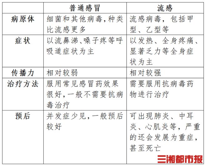 湖南流感最新消息,湖南流感疫情动态