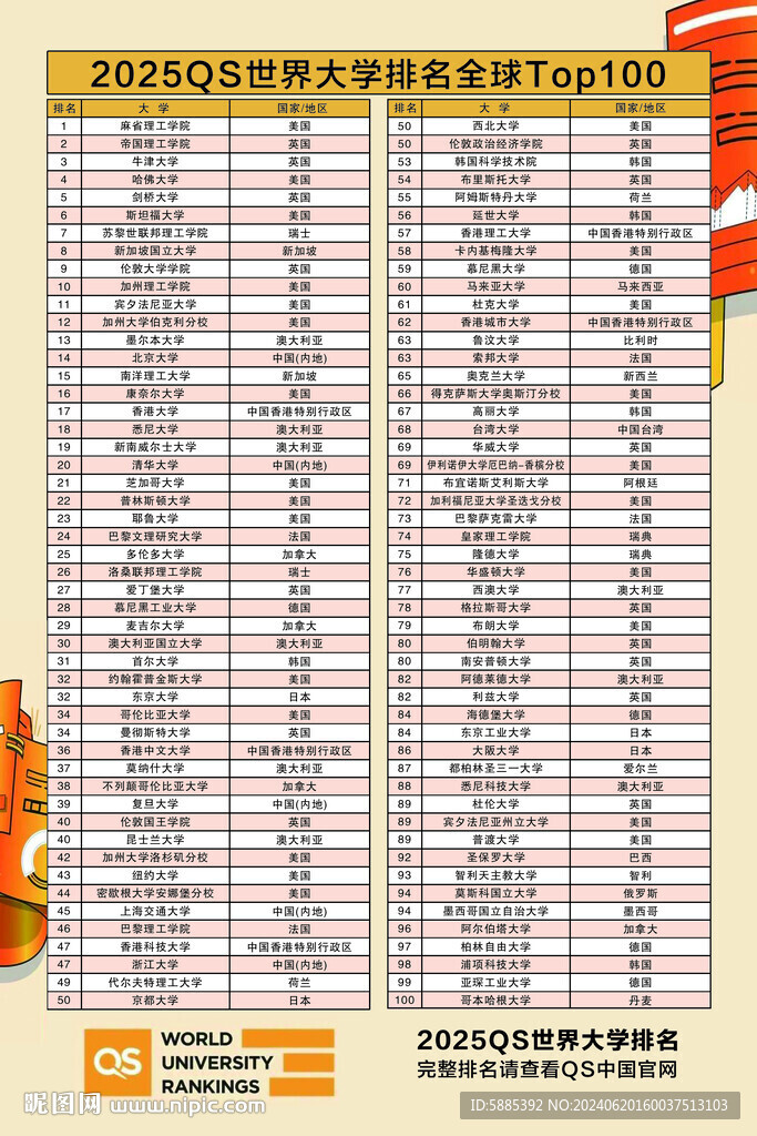 世界著名大学排名最新,全球知名高校排名最新揭晓