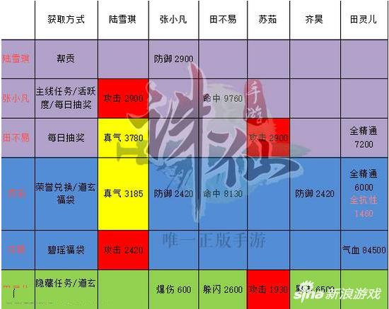 诛仙最新隐藏任务大全,揭秘诛仙全新隐秘任务汇总