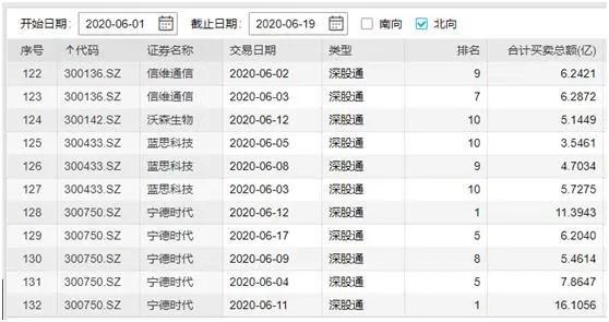 最新创业板一览表,最新创业板概览