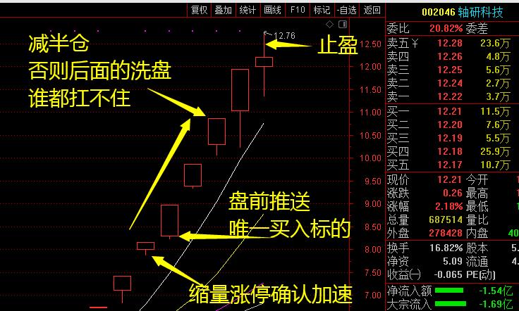 轴研科技最新消息,轴研科技资讯速递