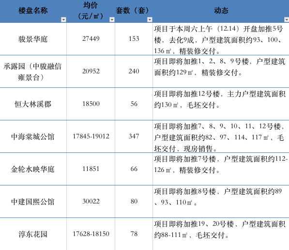 最新复利盘,“最新增值盘”