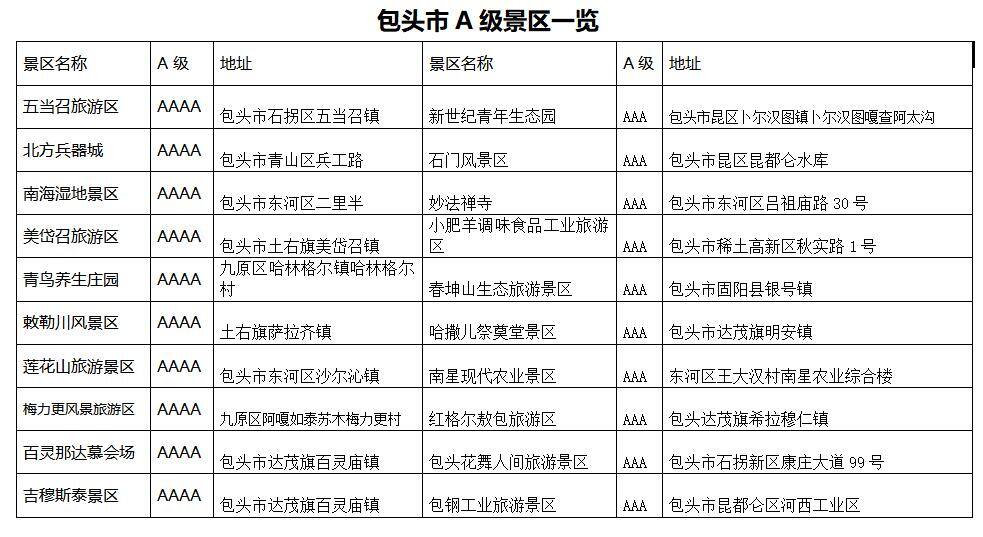 包头最新旅游报价,包头旅游最新价格一览