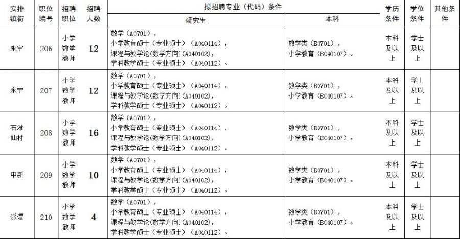 广州最新教师招聘信息,广州教师职位招聘资讯