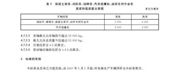 gb1589最新版本,GB1589最新修订版