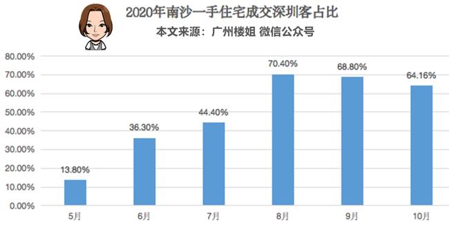 广州南沙房价最新消息,广州南沙楼市动态速递