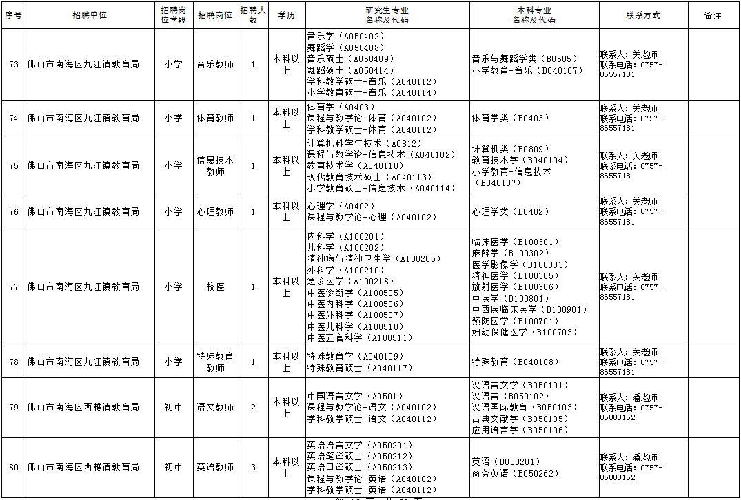 大沥最新招聘信息,大沥最新职位招揽