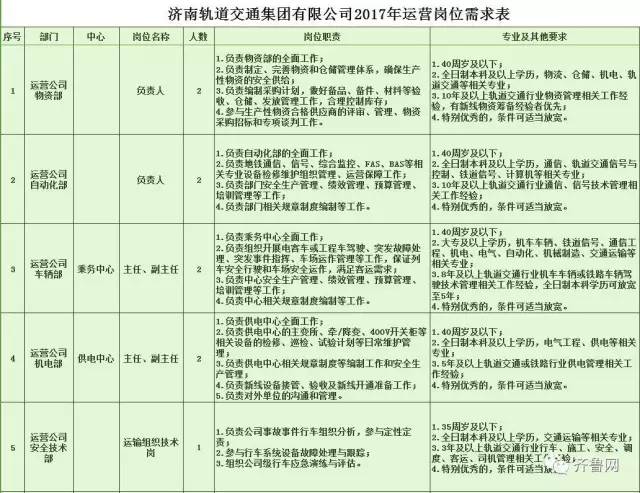 最新挤压主任招聘信息,“最新招聘：挤压部门负责人职位”