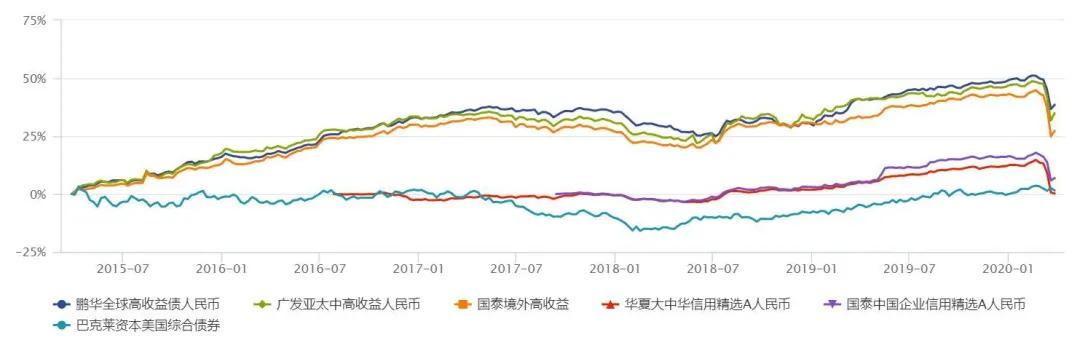 鹏华中国50最新净值,鹏华中国50最新一期净值揭晓