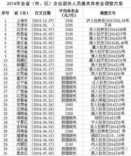 退休工龄计算最新政策,最新退休工龄政策解读