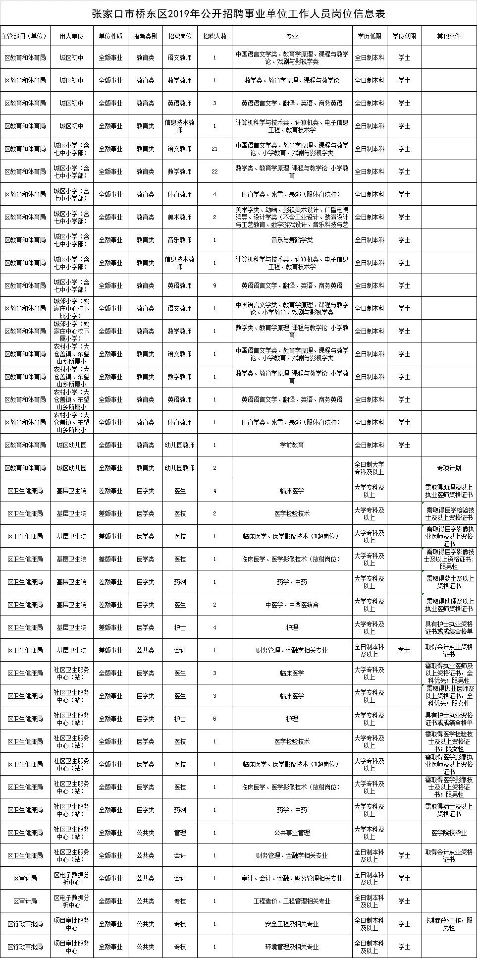 张北县最新招聘信息,张北县招聘资讯更新