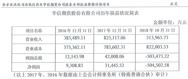 400038华信最新消息,华信400038最新资讯