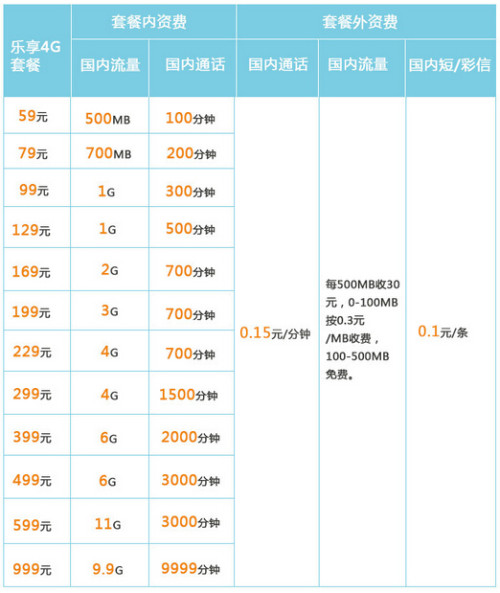 北京电信最新资费套餐,北京电信全新套餐价格揭晓