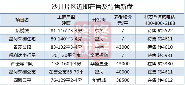 沙井最新楼盘,沙井新盘首发