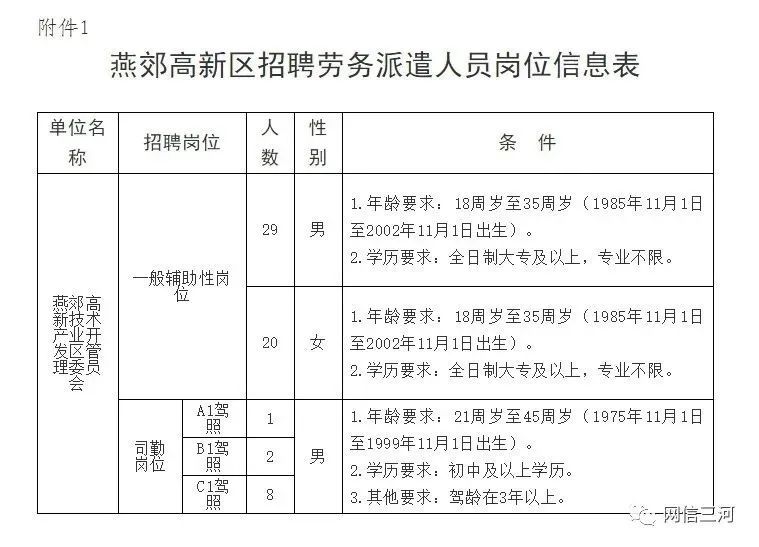 燕郊最新招聘信息查询,燕郊最新职位资讯检索