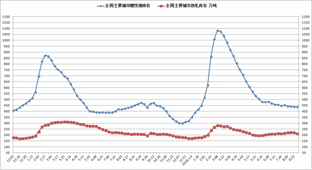 唐山钢筋价格最新行情,唐山钢筋市场价格动态