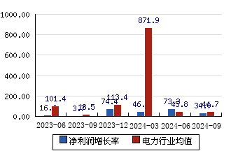 国电电力分红最新消息,国电电力分红资讯速递