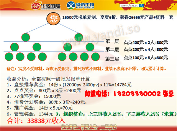 炎帝生物奖金制度最新版,炎帝生物奖赏体系全新修订版