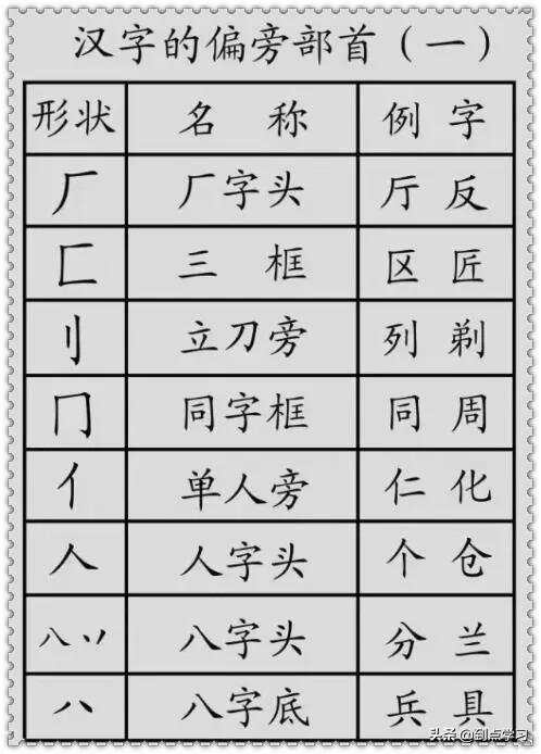 最新字根表,“最新版字根目录”