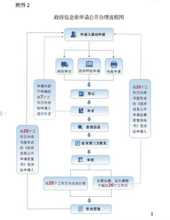 淅川政府最新领导分工,淅川政府领导最新职务分配