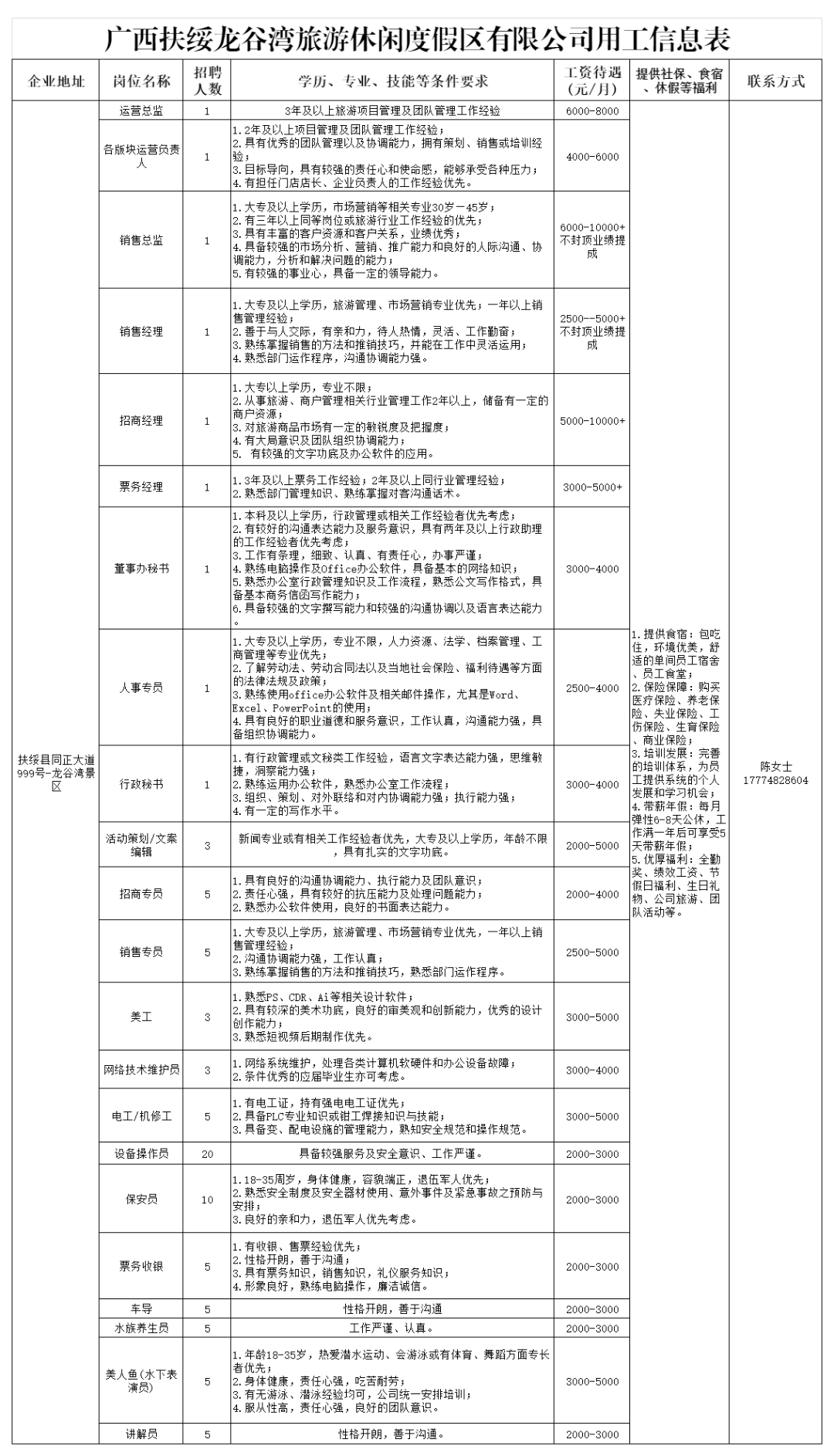 扶绥最新有什么工作,扶绥近期职位速递