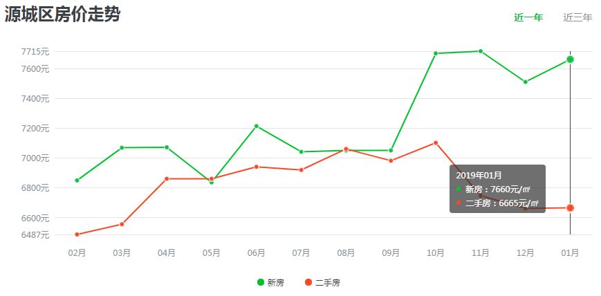 河源房价走势最新消息,河源楼市动态速递