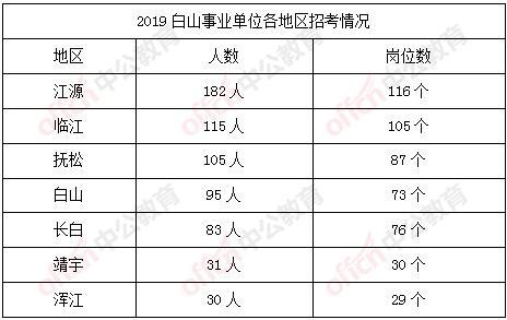 白山在线招聘信息最新消息,白山最新招聘资讯速递