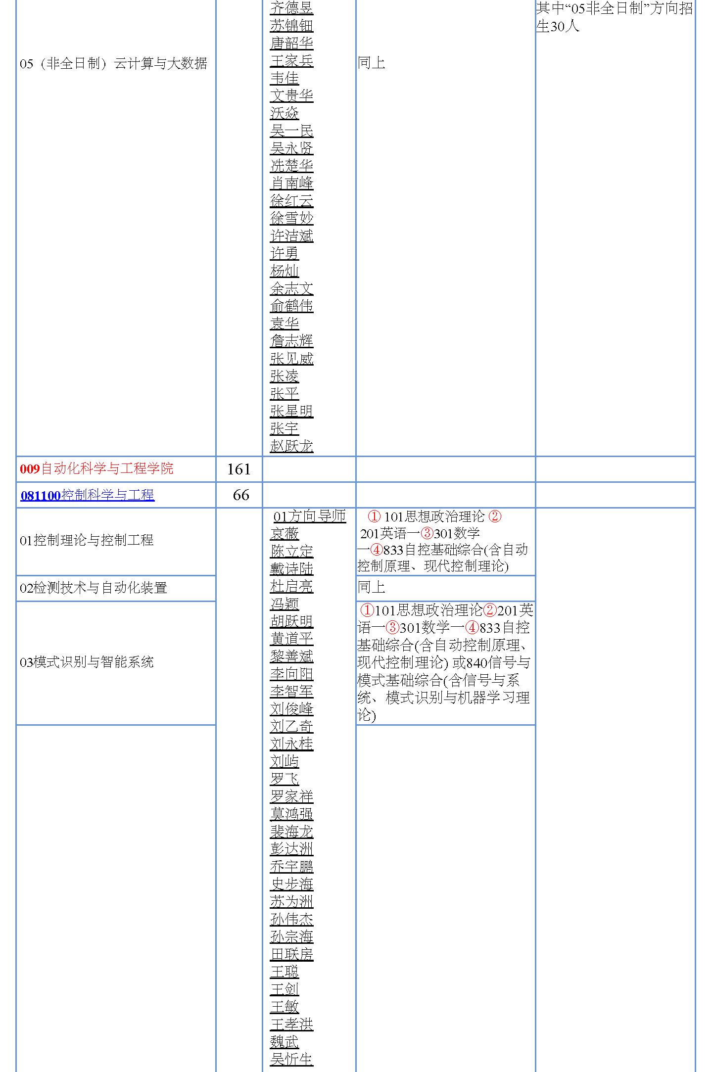 寒菊傲霜姿 第2页