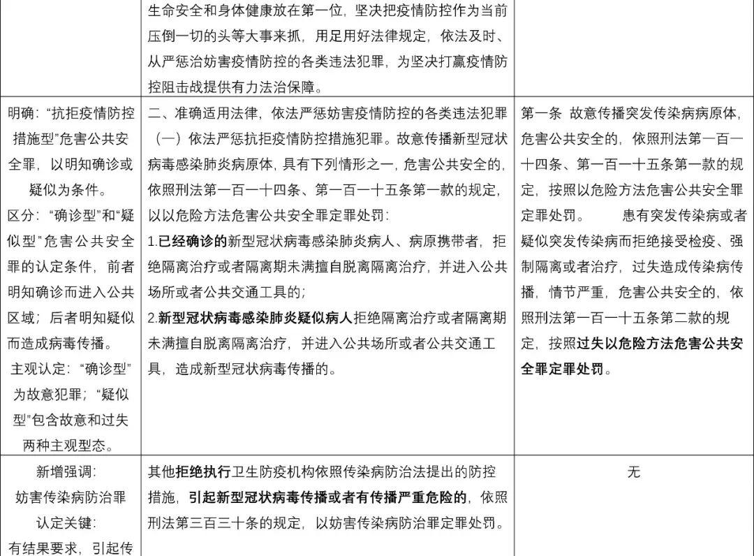 最新职务犯罪司法解释,新出台职务犯罪裁判指导文件