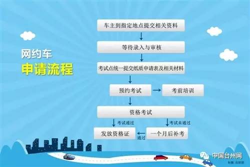 台州驾驶员最新招聘网,台州司机岗位招聘信息平台