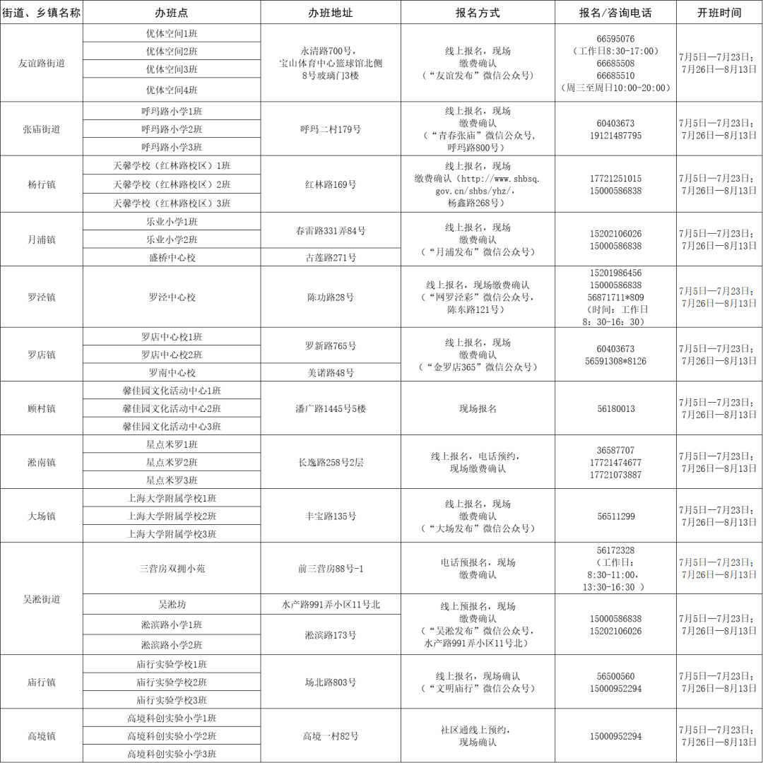 中新食品区最新消息,中新食品区最新资讯