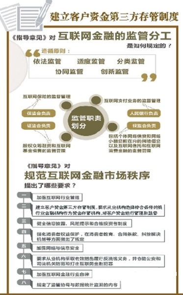 最新互联网金融政策,最新金融科技政策解读