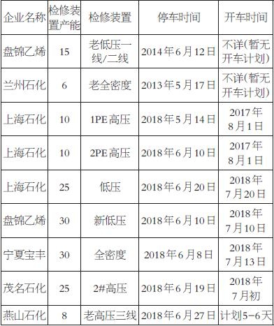 lldpe最新报价,最新lldpe价格行情