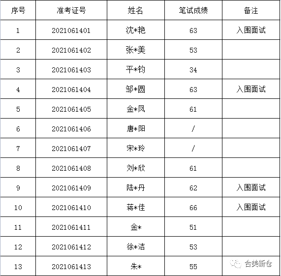 掌起工业区最新招聘,“掌起工业区最新职位招募”