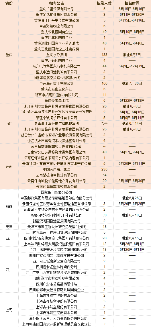 武陟最新招半天工,“武陟招募日间兼职信息”