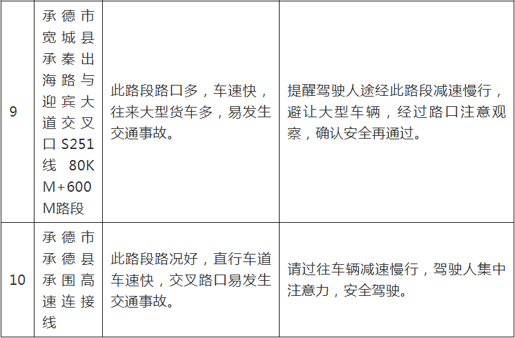 首都环线高速最新限速,北京首都周边高速最新速度限制公布