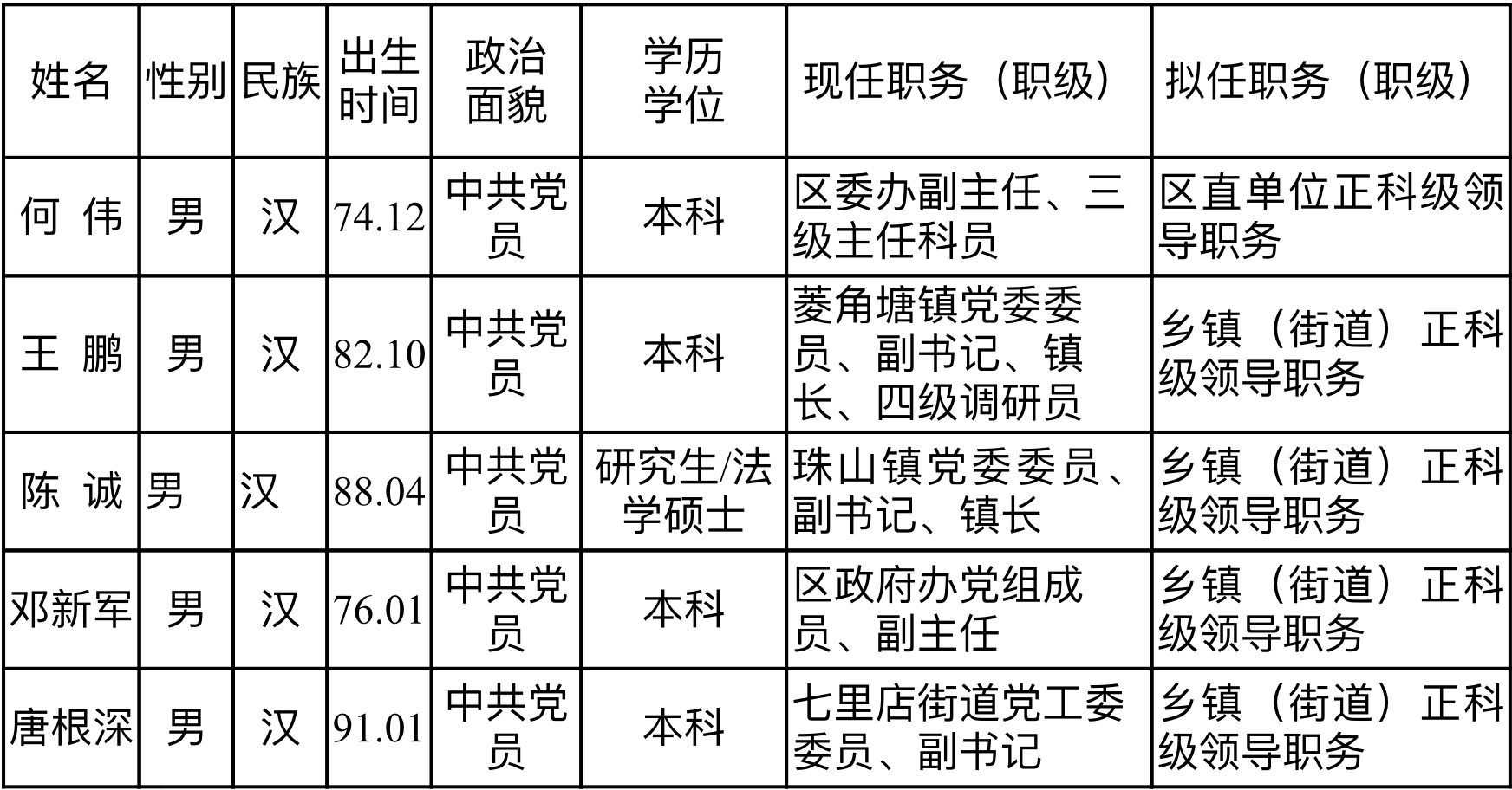 宁乡最新干部公示,宁乡干部名单新鲜出炉