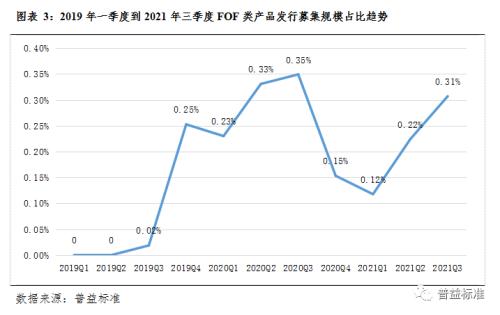 东方领先趋势最新净值,“东方领航净值新动向”