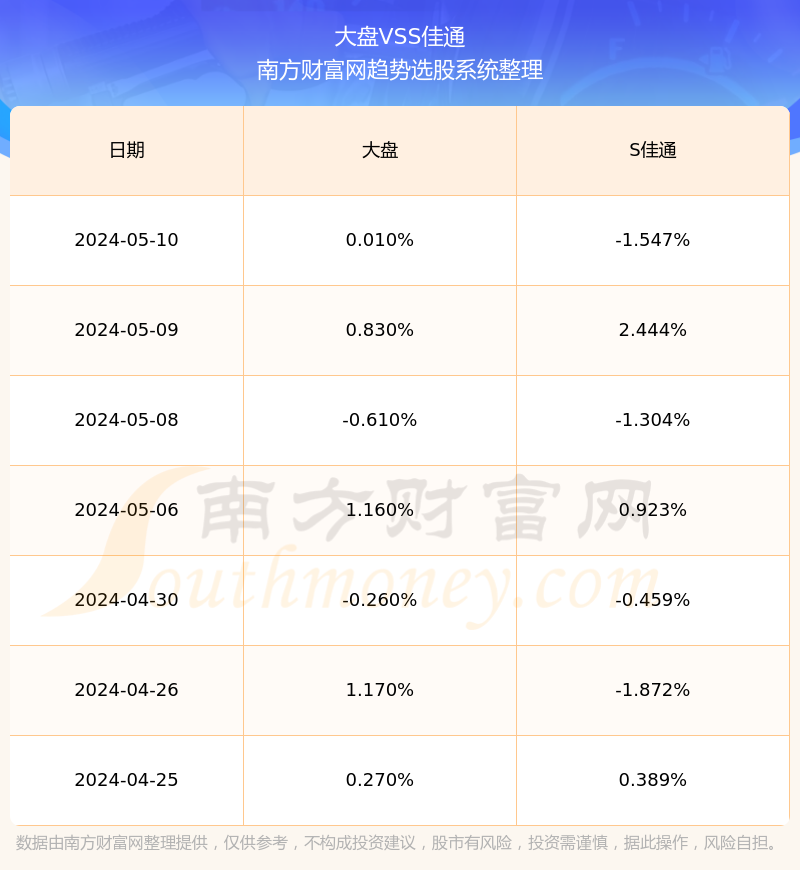 6001668最新行情,6001668实时动态