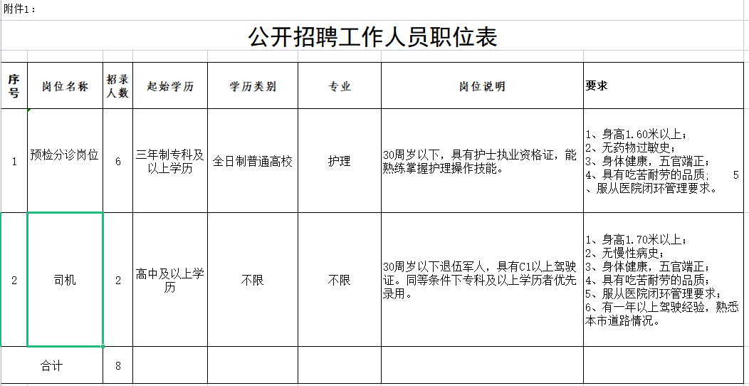 呼伦贝尔最新招聘网,呼伦贝尔人才招聘平台