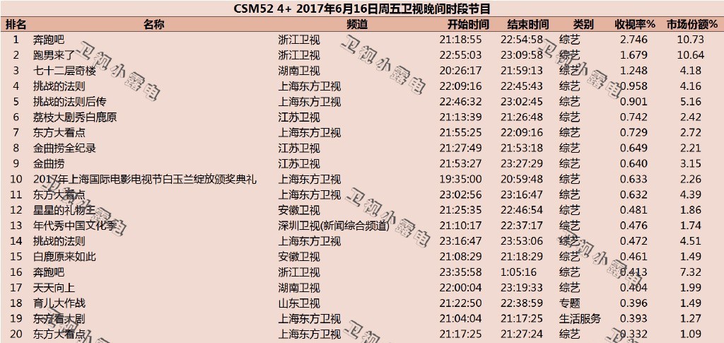 天天向上最新收视率,天天向上收视数据揭晓